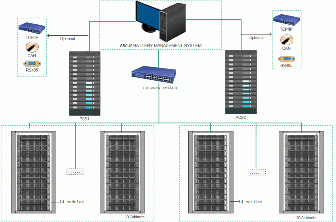 135S 432V 50A BMS de Alta Voltagem, Sistema BMS de Bateria de Lítio Com Protocolo CAN RS485 5