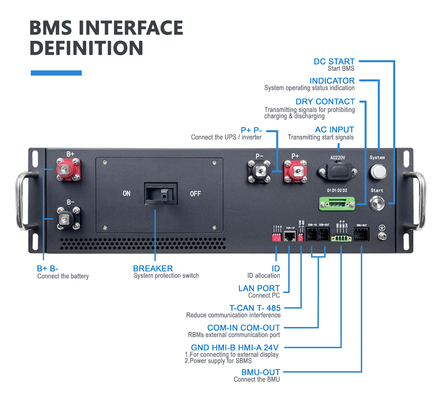 Líder mundial BMS 160S bms 512V 100A bateria de lítio bms com comunicação CAN para sistema de armazenamento de energia solar