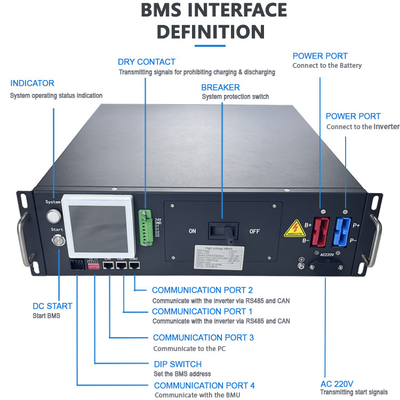 GCE BMS de alta tensão 3U BMS 125A BMS de armazenamento de energia com 1% FSR Precisão de amostragem de corrente para Lfp/nmc/lto Bateria Pack
