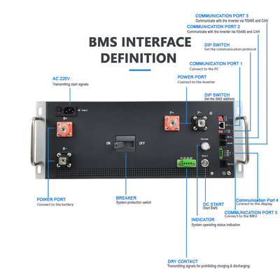 GCE 870V 200A LFP/NMC/LTO Bateria de Alta Tensão BMS Estrutura Master-Slave de Nível 2 utilizada para o Sistema de Armazenamento de Energia/UPS