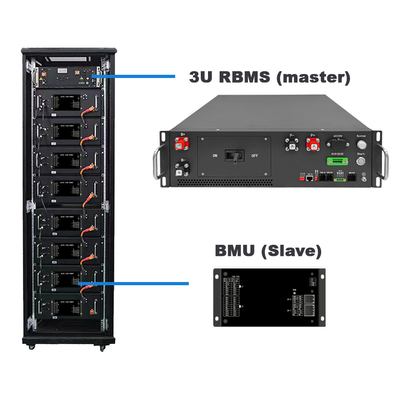 GCE192S HV BMS 614.4V 125A Master Slave BMS para sistema de armazenamento de energia solar 1MWh 2MWh ESS BMS
