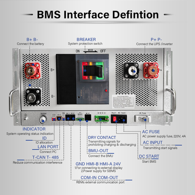 GCE HV BMS Personalizado 1296V 30~405S 400A 500A 5U Sistema de Gerenciamento Com BMS de Alta Tensão para Bateria de Lítio Mestre-Escravo